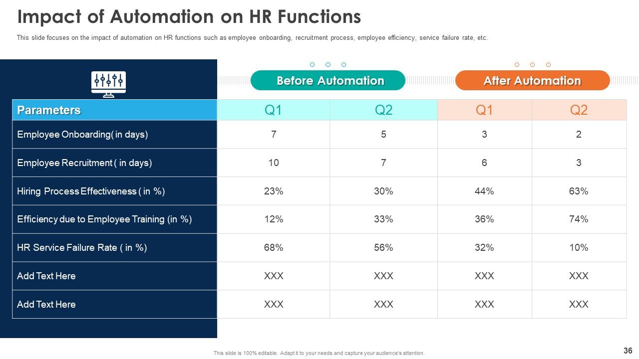 Top 10 Free Hr PowerPoint Presentation Templates in 2024