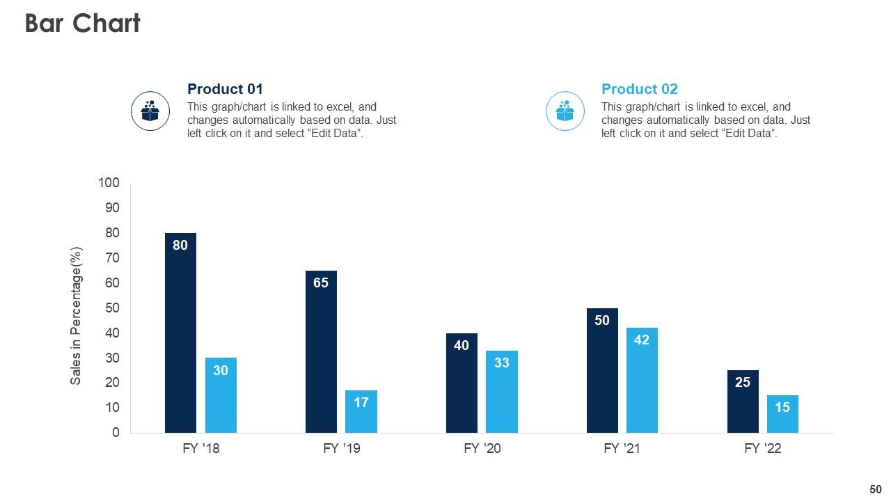 Top 10 Free Hr PowerPoint Presentation Templates in 2024