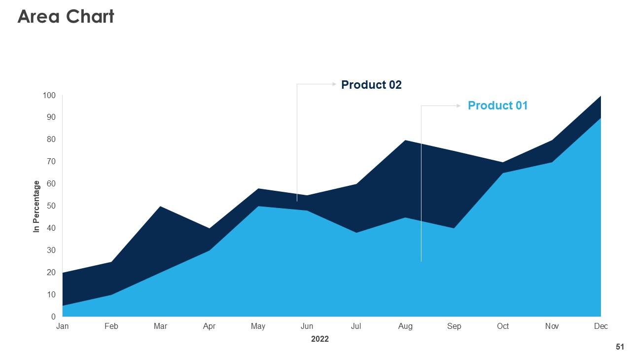 Top 10 Free Hr PowerPoint Presentation Templates in 2024
