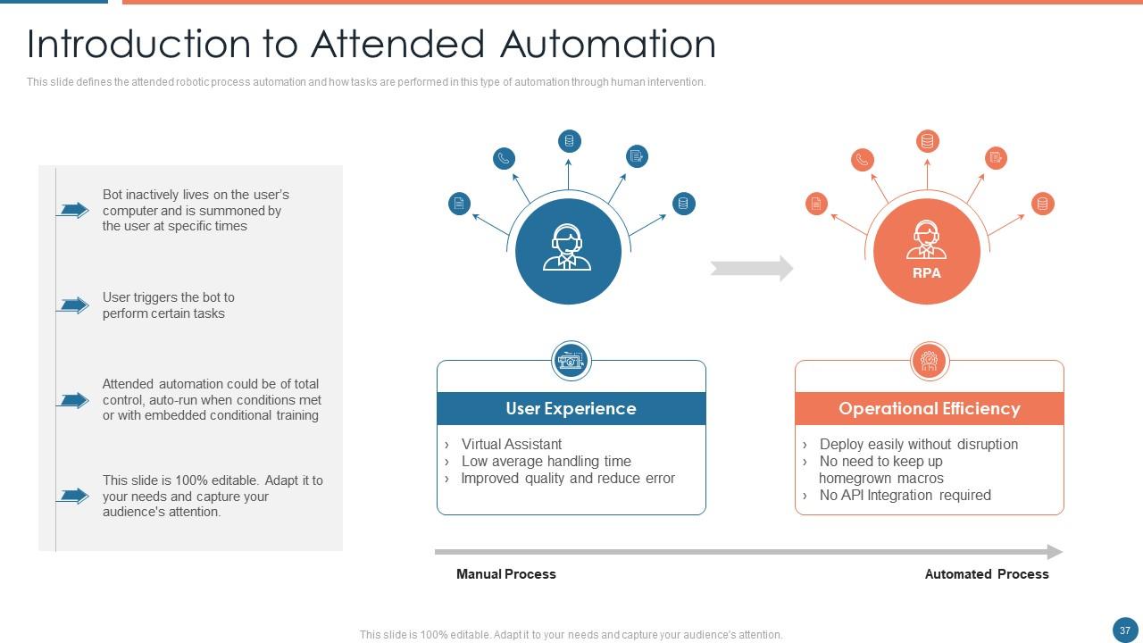 Top 10 Control Automation PowerPoint Presentation Templates in 2024