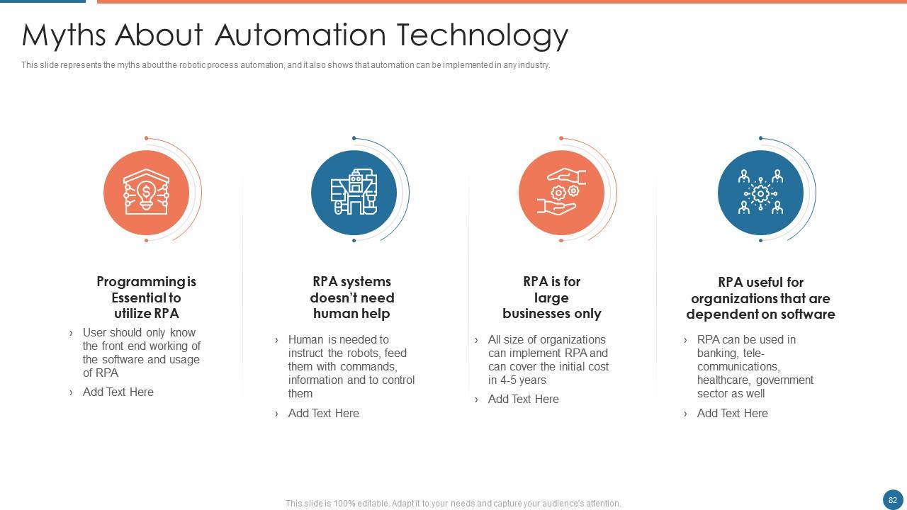 Top 10 Data And Automation PowerPoint Presentation Templates in 2025