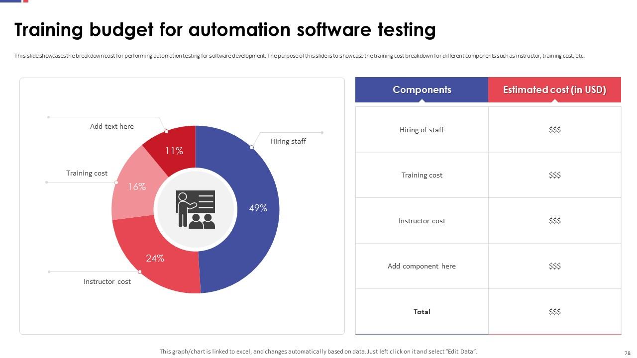 Top 10 automation test coverage PowerPoint Presentation Templates in 2025