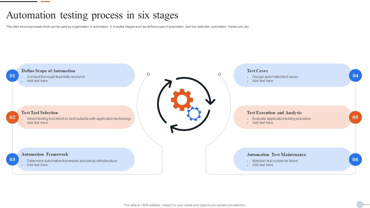 Automation Testing Process In Six Stages PPT Template