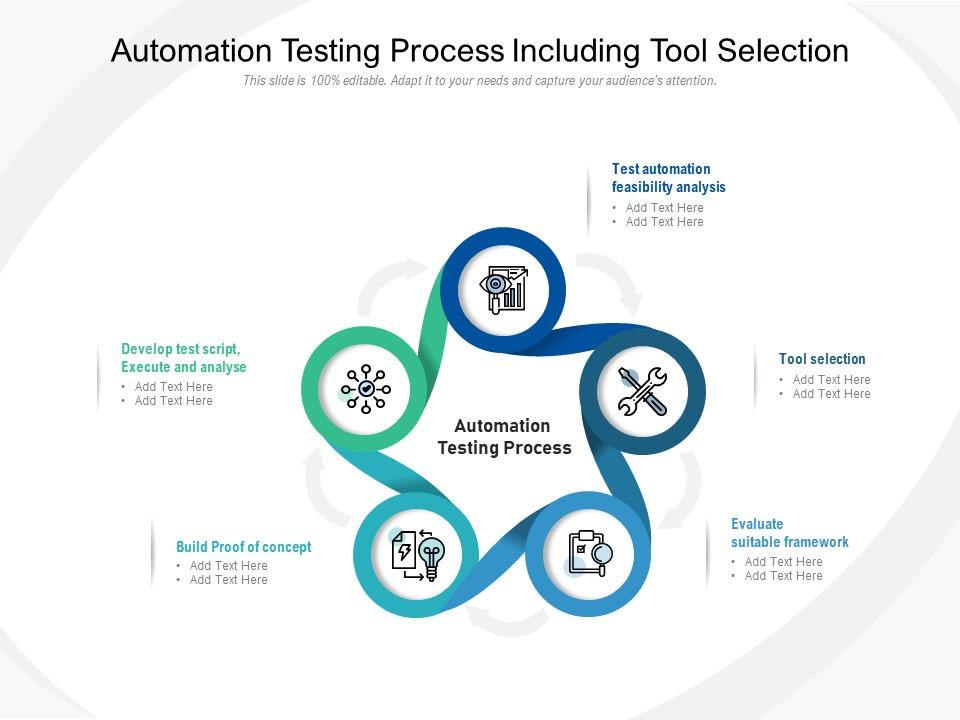 Automation testing process including tool selection Slide01
