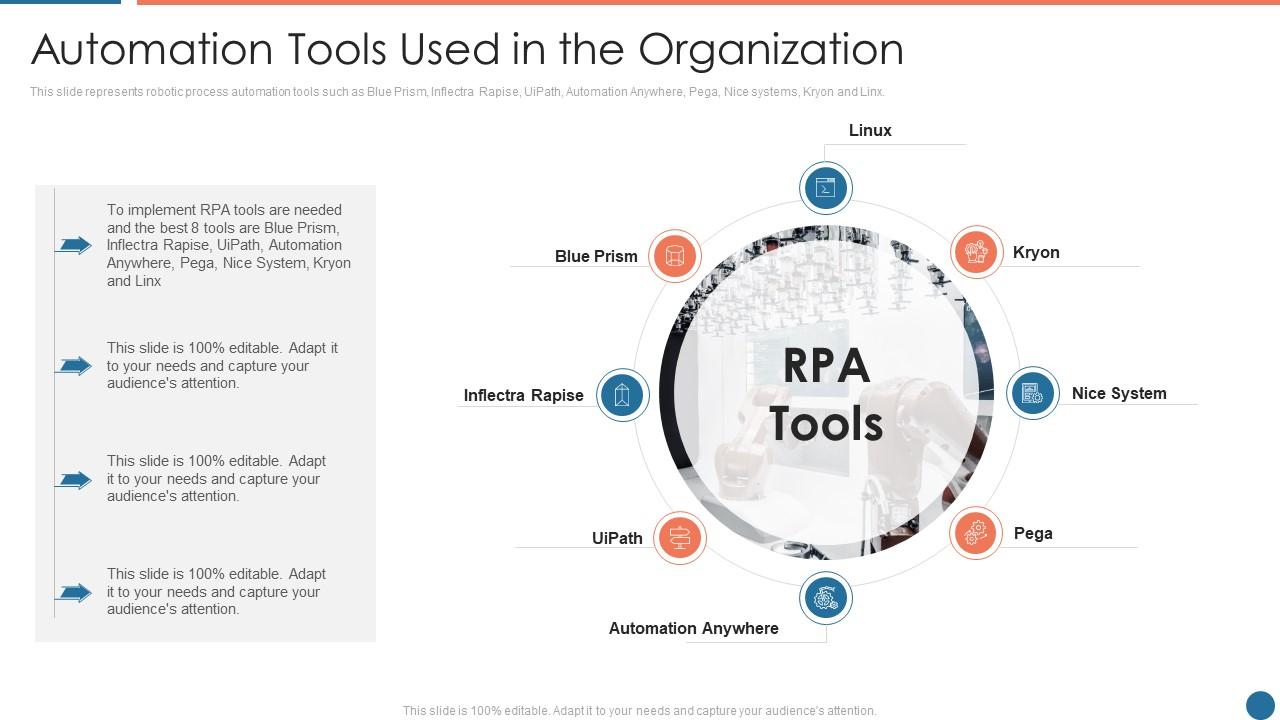 Automation Tools Used In The Organization Ppt Powerpoint Presentation ...