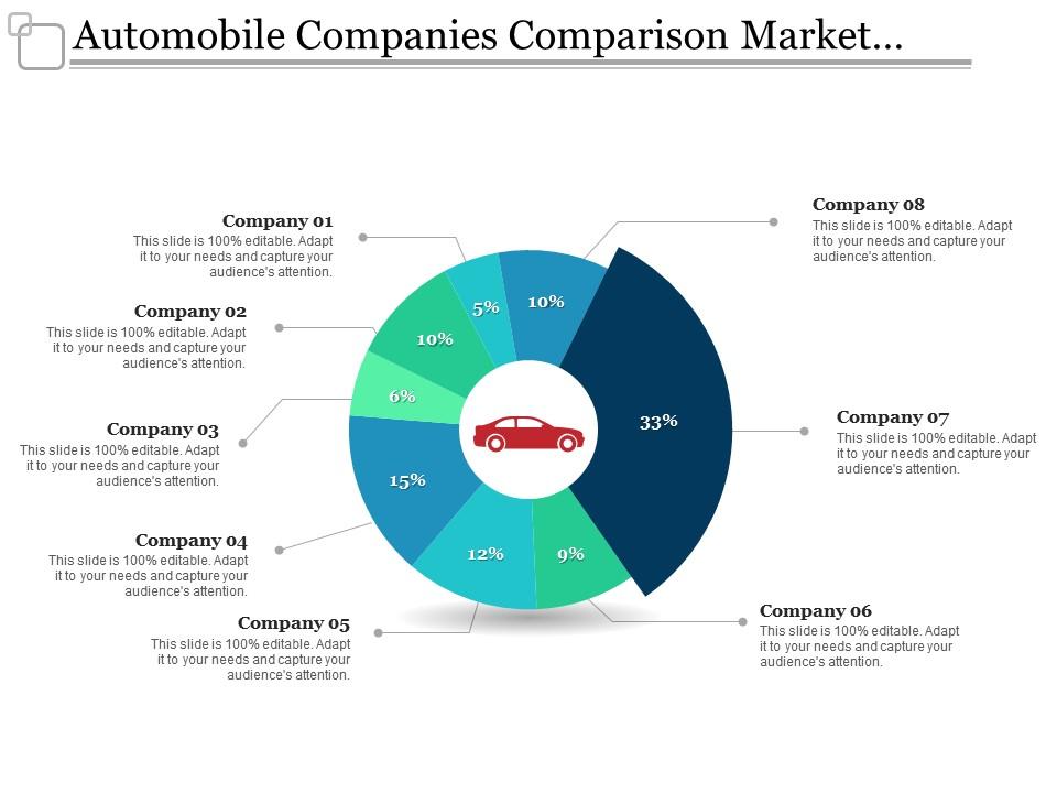 Automobile companies comparison market share chart Slide00