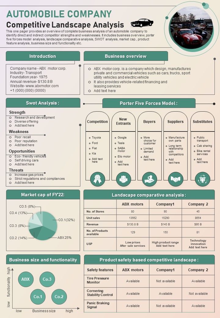automobile_company_competitive_landscape_analysis_presentation_infographic_ppt_pdf_document_slide01.jpg