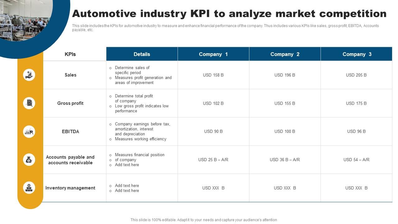 Automotive Industry Kpi To Analyze Market Competition PPT Example