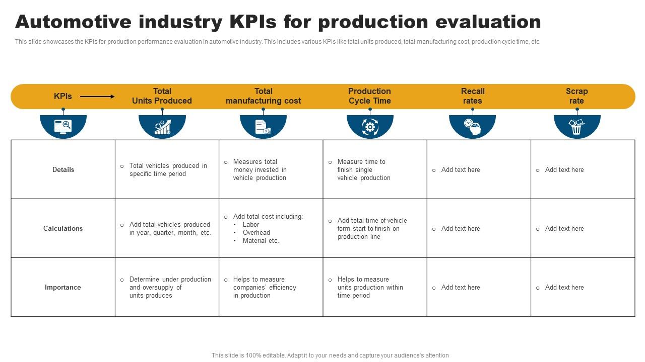 Automotive Industry Kpis For Production Evaluation