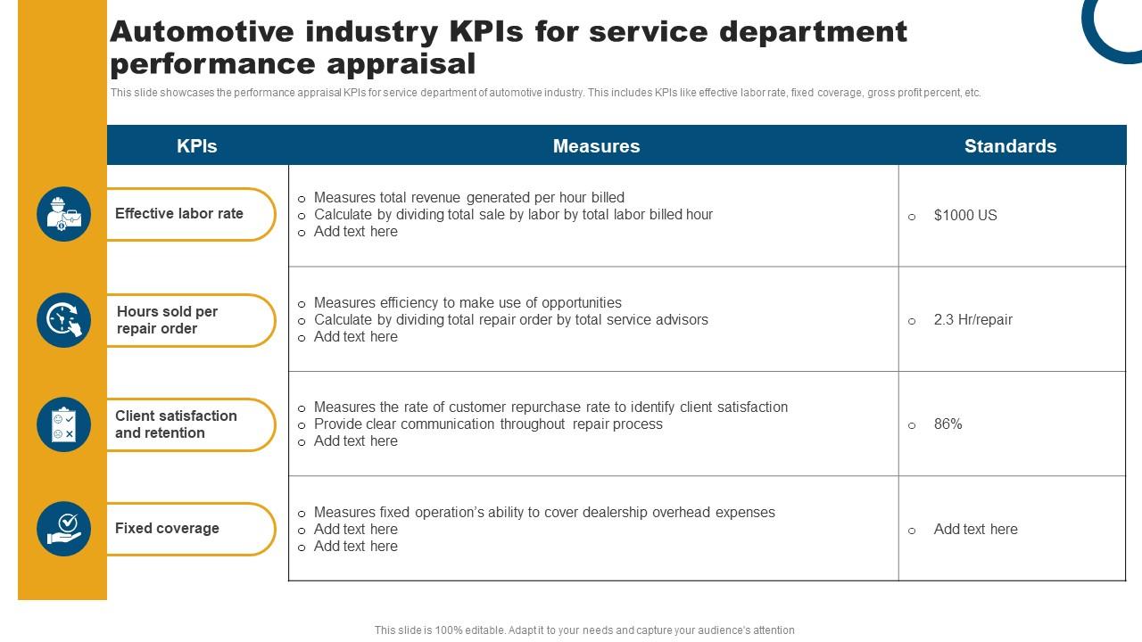 Automotive Industry Kpis For Service Department Performance Appraisal