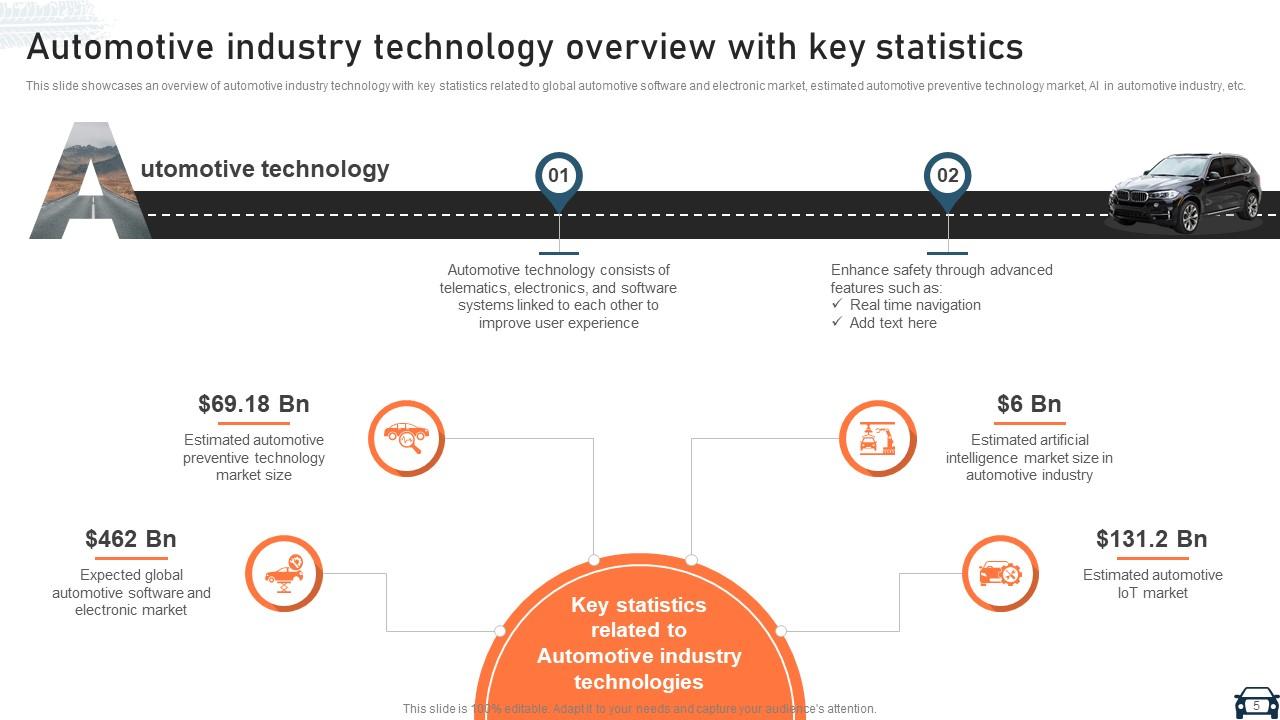 Improving Energy Efficiency In The Auto Industry Improving Energy Efficiency In The Auto Industry