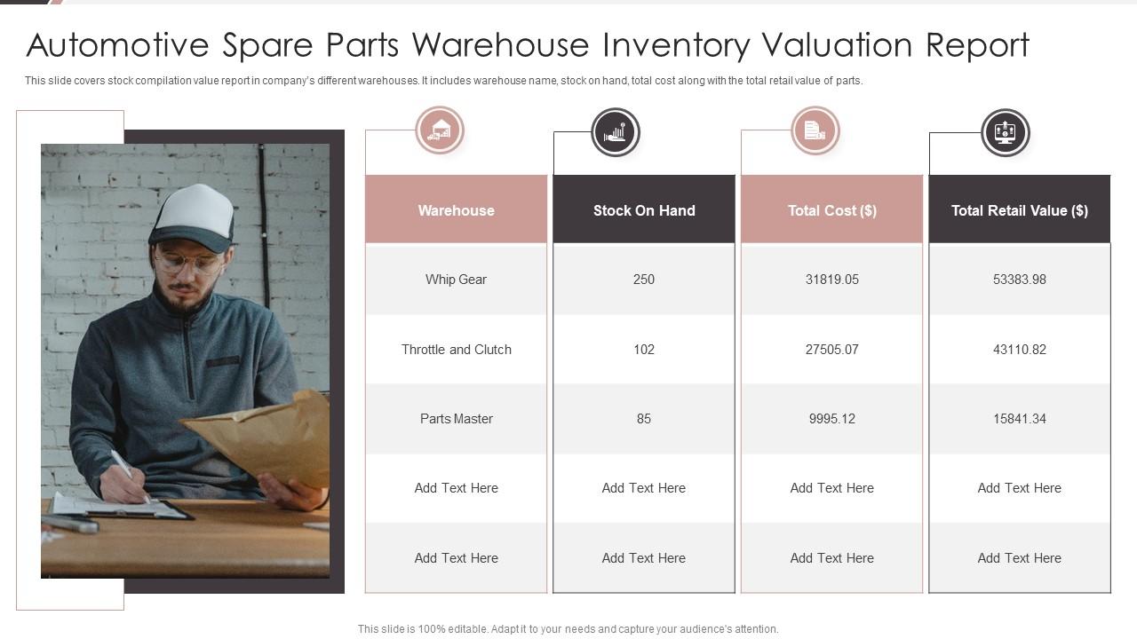 Automotive Spare Parts Warehouse Inventory Valuation Report Presentation Graphics