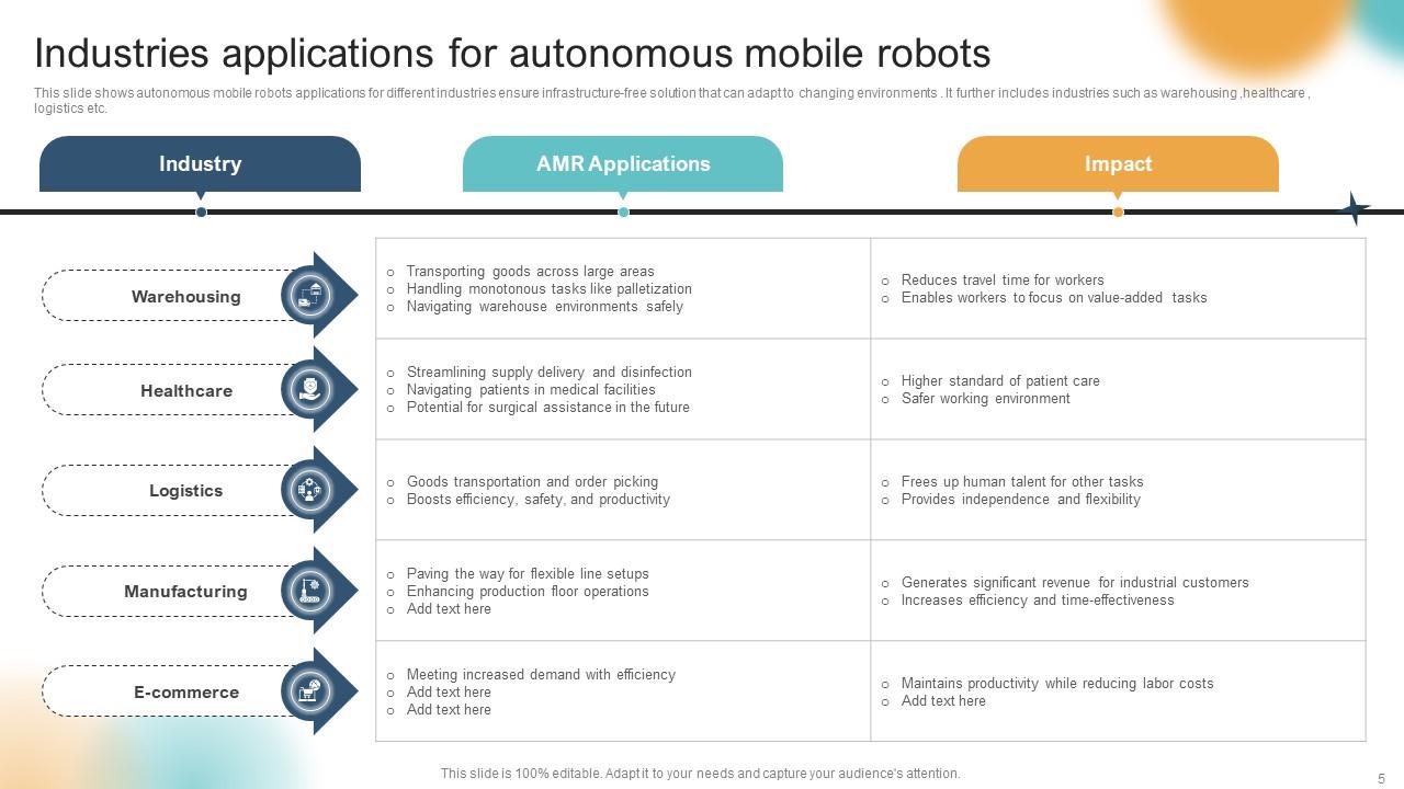 Autonomous Mobile Robots Powerpoint Ppt Template Bundles PPT Slide
