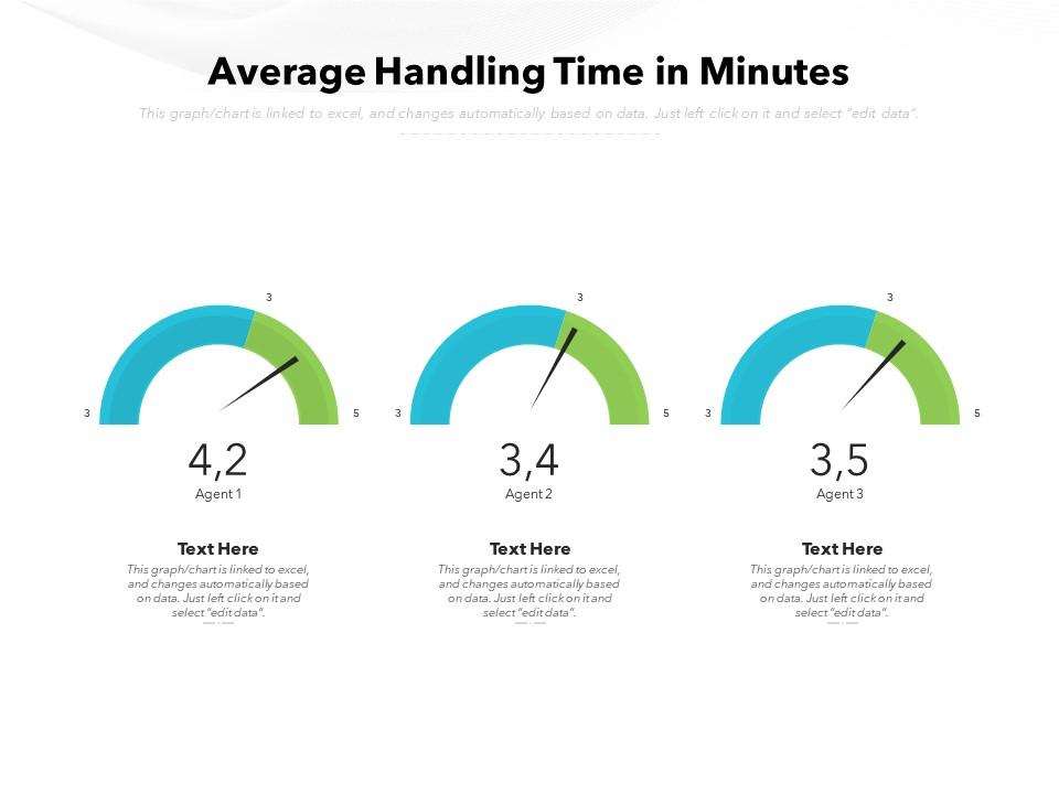 Average Handling Time In Minutes Presentation Graphics Presentation