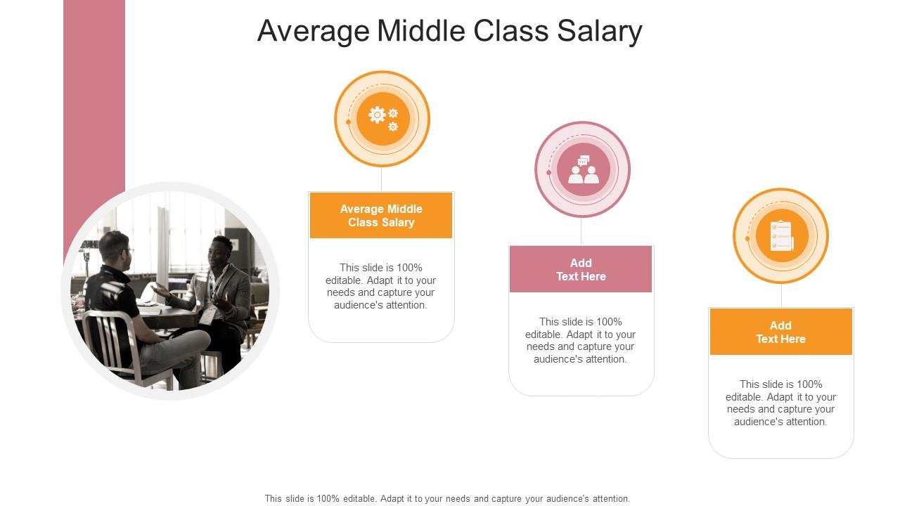 Average middle class salary in powerpoint and google slides cpb ppt slide