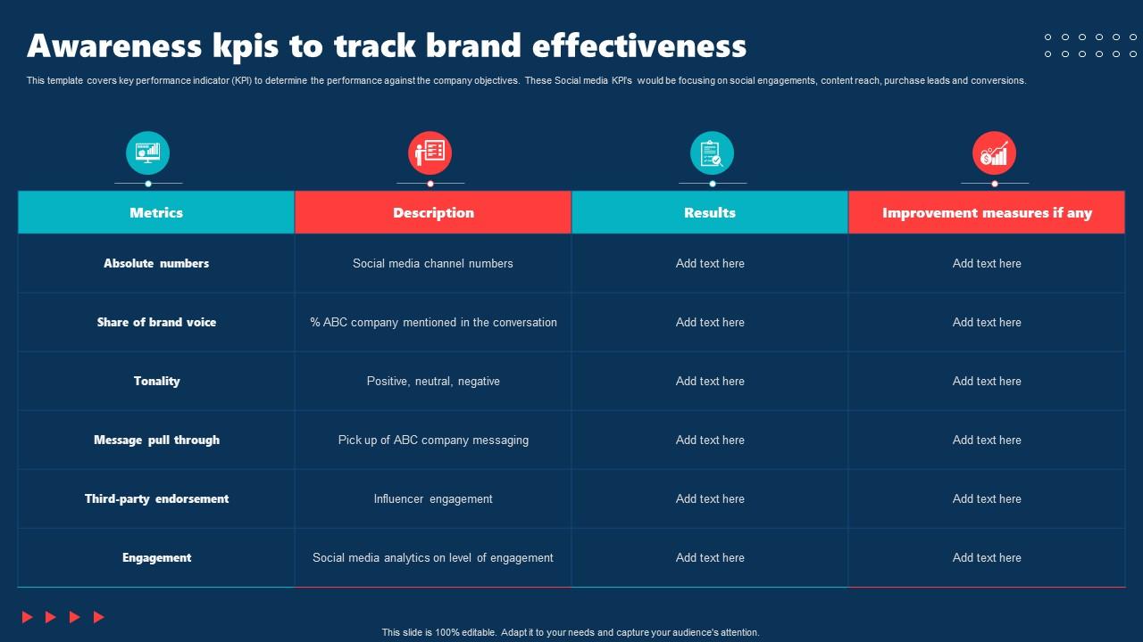 Awareness KPIs To Track Brand Effectiveness Internal Brand Rollout Plan