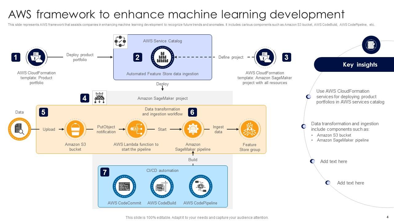 AWS Powerpoint Ppt Template Bundles PPT PowerPoint