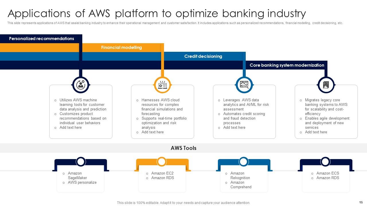 AWS Powerpoint Ppt Template Bundles PPT PowerPoint
