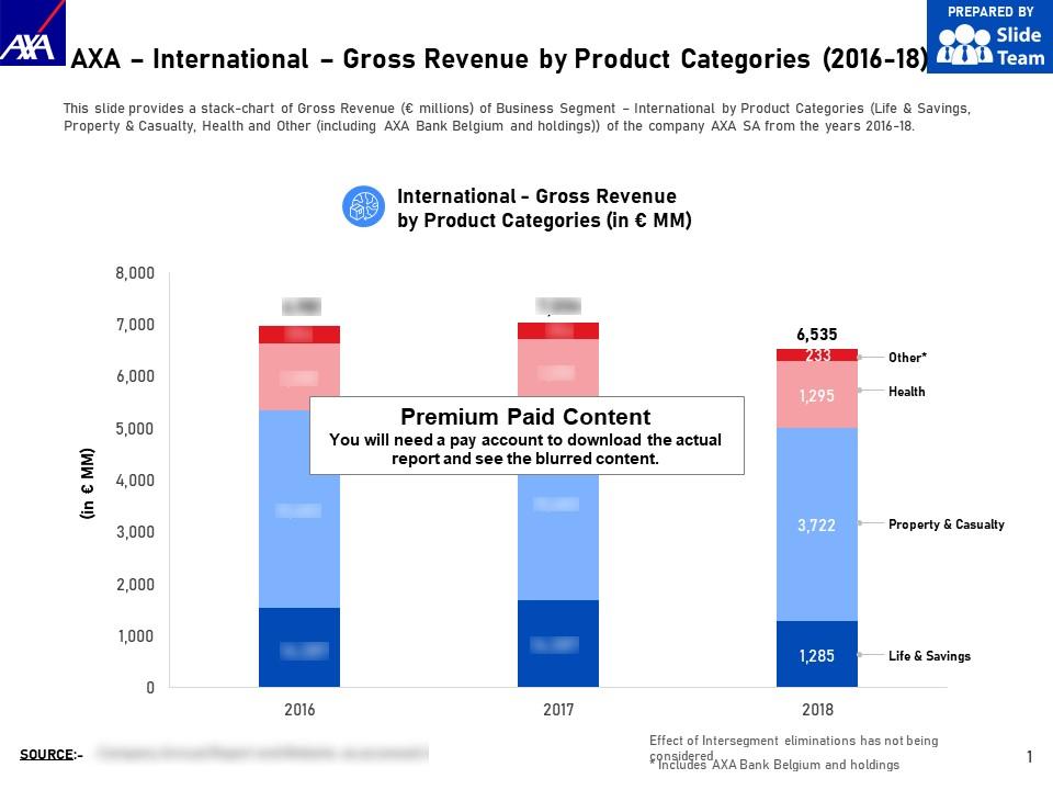 Axa international gross revenue by product categories 2016-18 Slide00