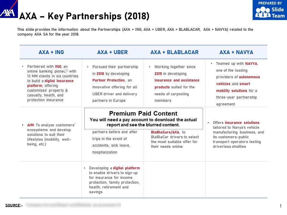 Axa key partnerships 2018