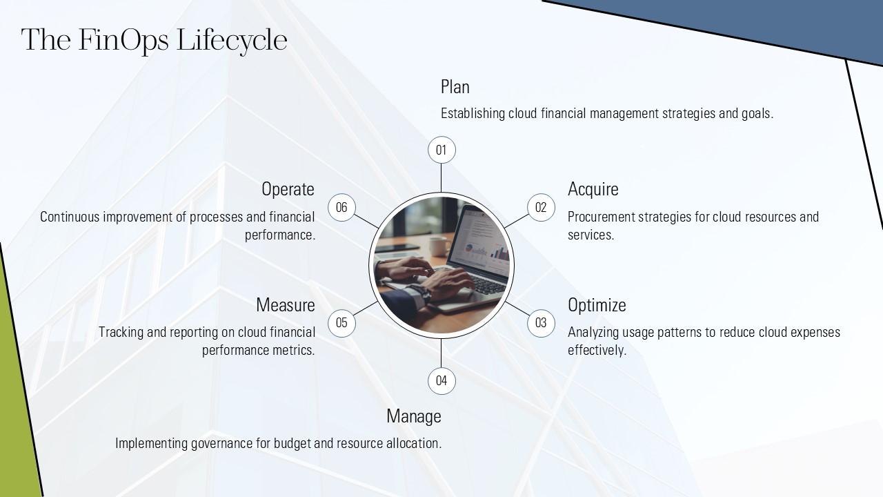 Azure Finops PPT Sample ACP PPT Example
