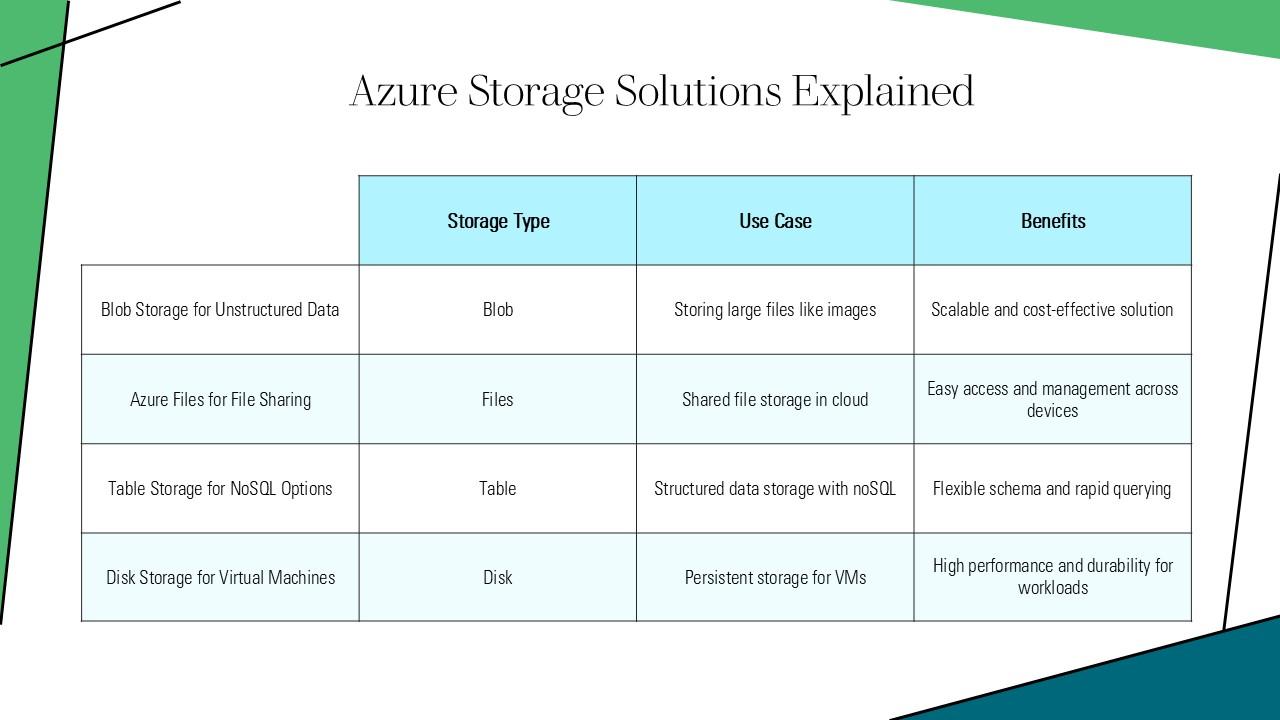 Azure Fundamentals PPT Template ACP PPT Sample