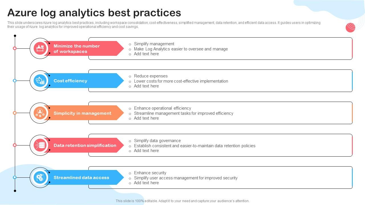 Azure log analytics best practices ppt example