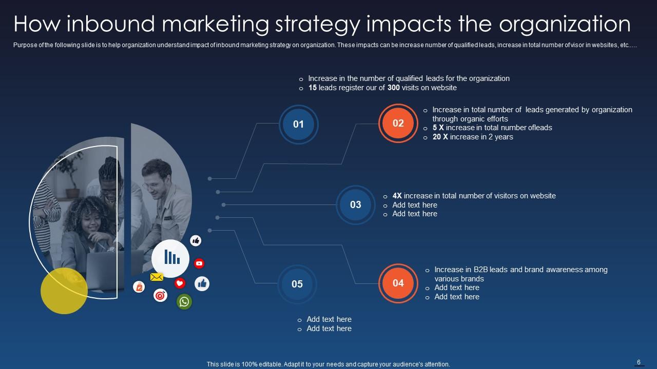 B2B And B2C Marketing Strategy Inbound Marketing Strategy MD | Presentation Graphics ...