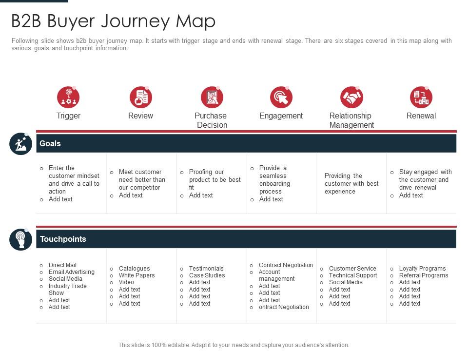 B2b buyer journey map identification target business customers with segmentation process Slide00