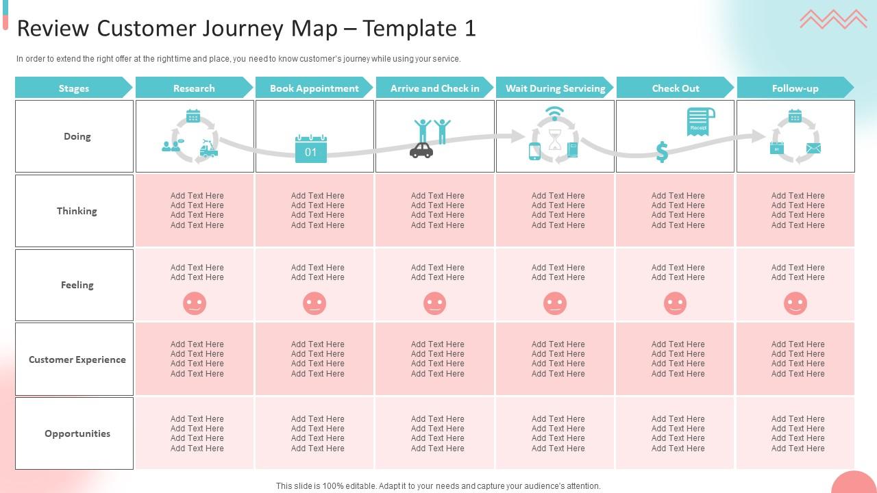 Top 10 Digital Customer Journey PowerPoint Presentation Templates in 2025
