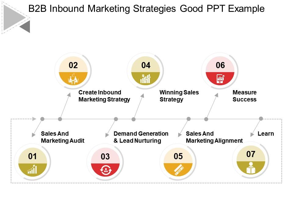 B2b inbound marketing strategies good ppt example Slide00