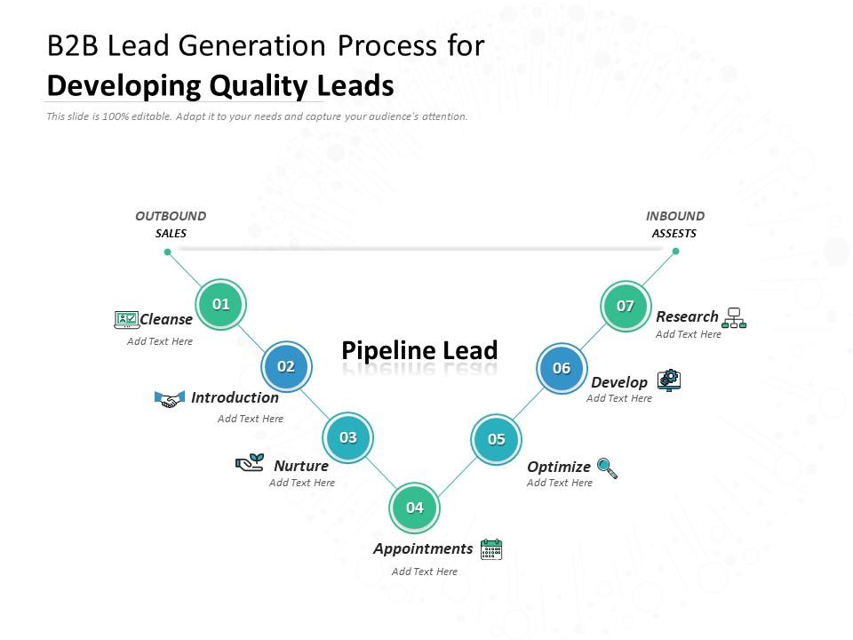 B2B Lead Generation Process For Developing Quality Leads PowerPoint