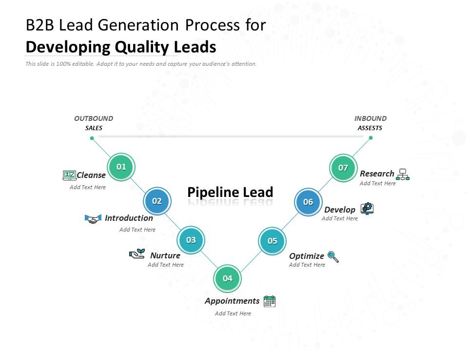 B2B Lead Generation Process For Developing Quality Leads | PowerPoint  Shapes | PowerPoint Slide Deck Template | Presentation Visual Aids | Slide  PPT