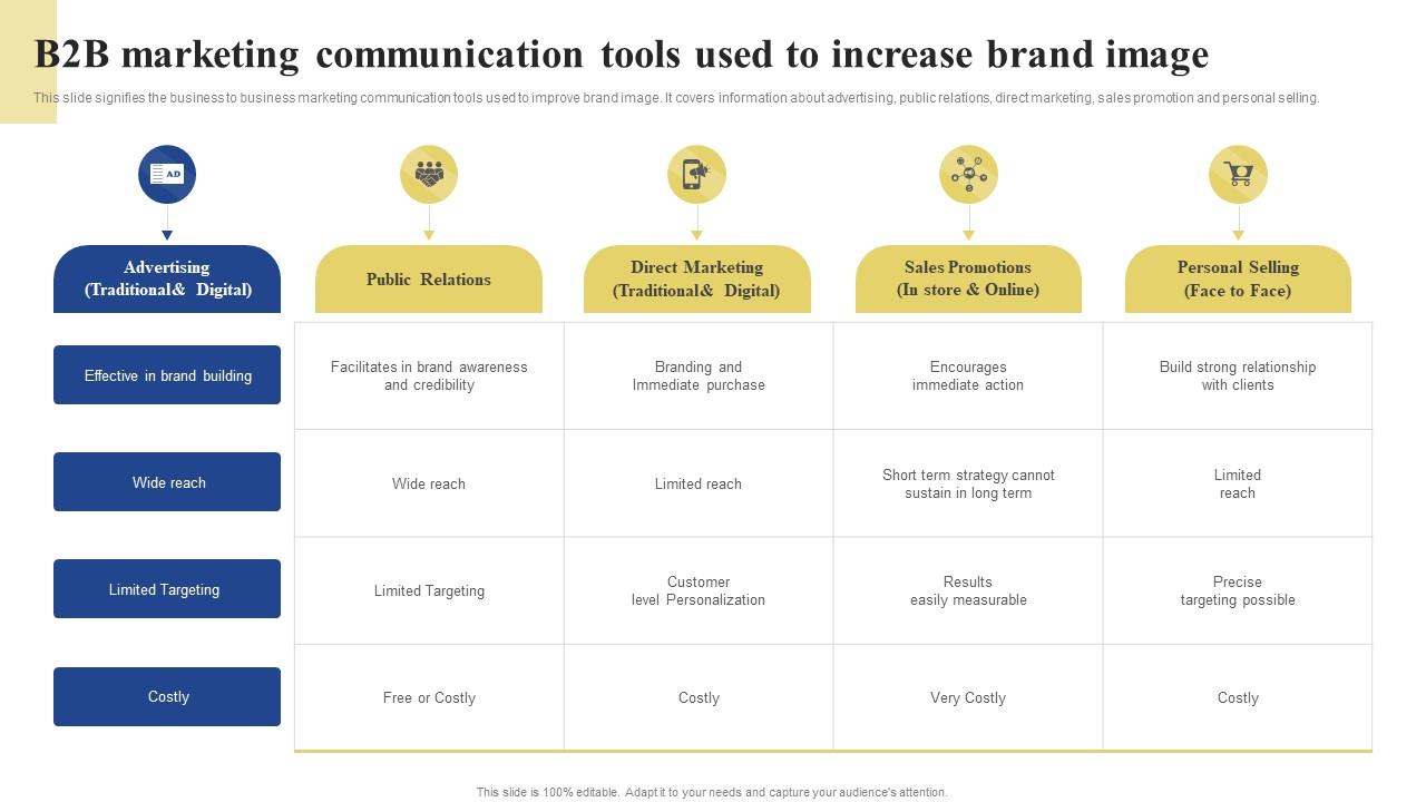 B2B Marketing Communication Tools Used To Increase Brand Image