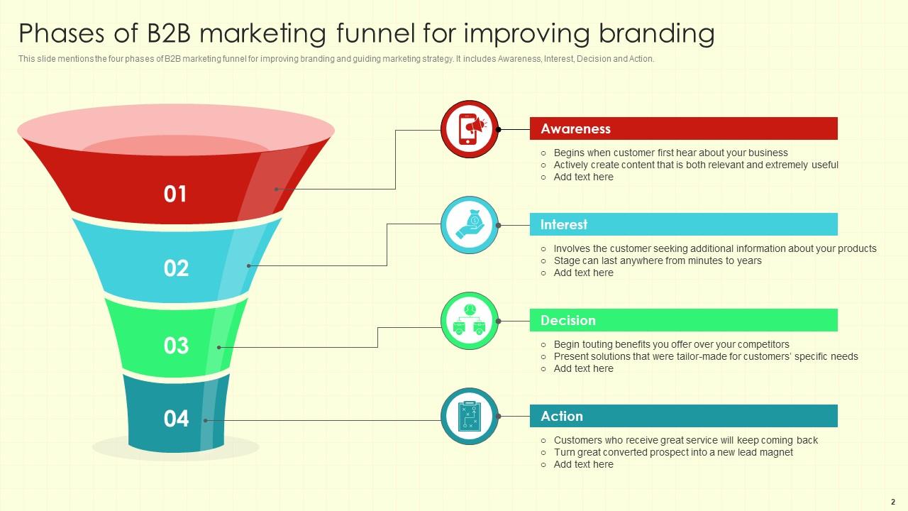 B2b Marketing Funnel Powerpoint Ppt Template Bundles PPT Template