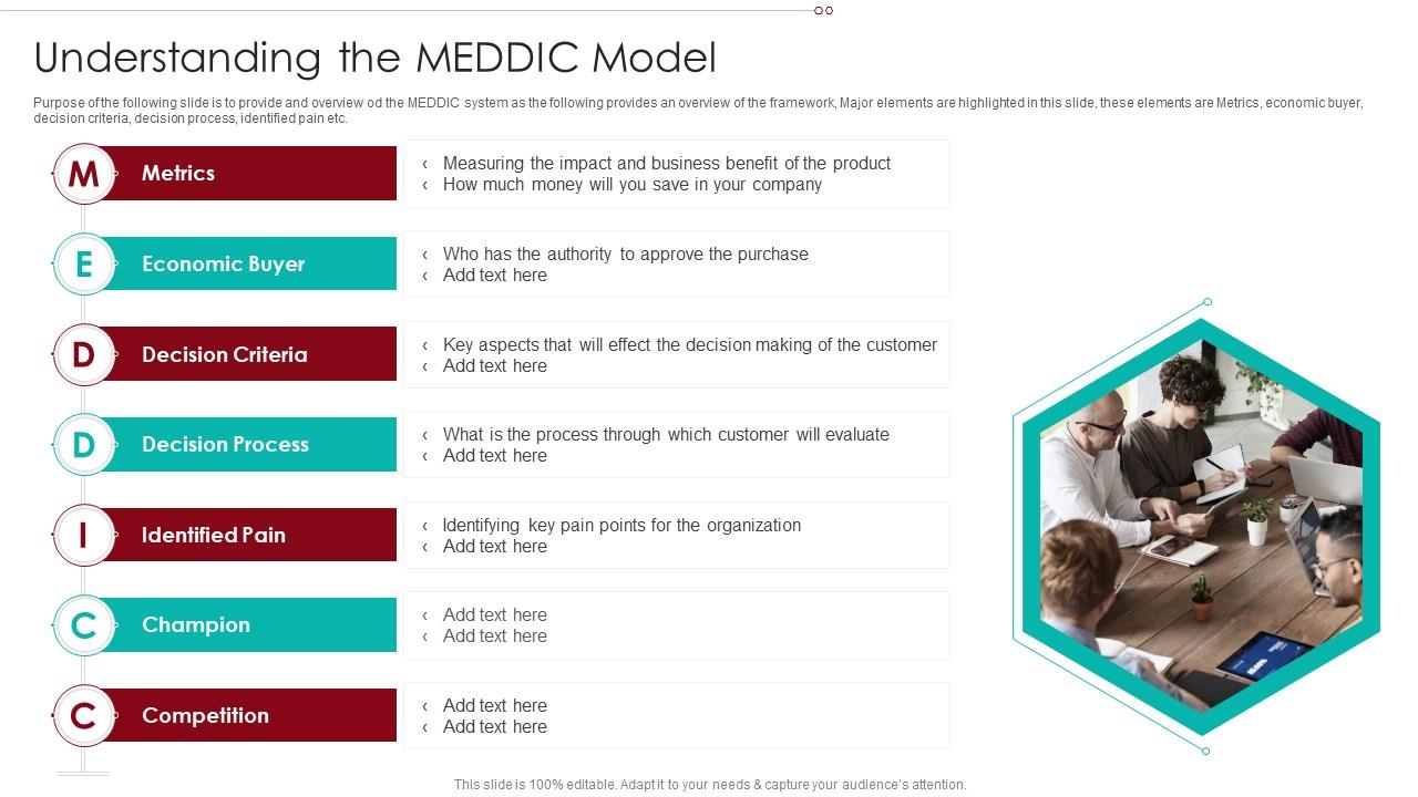 B2B Marketing Sales Qualification Process Understanding The Meddic Model Slide01