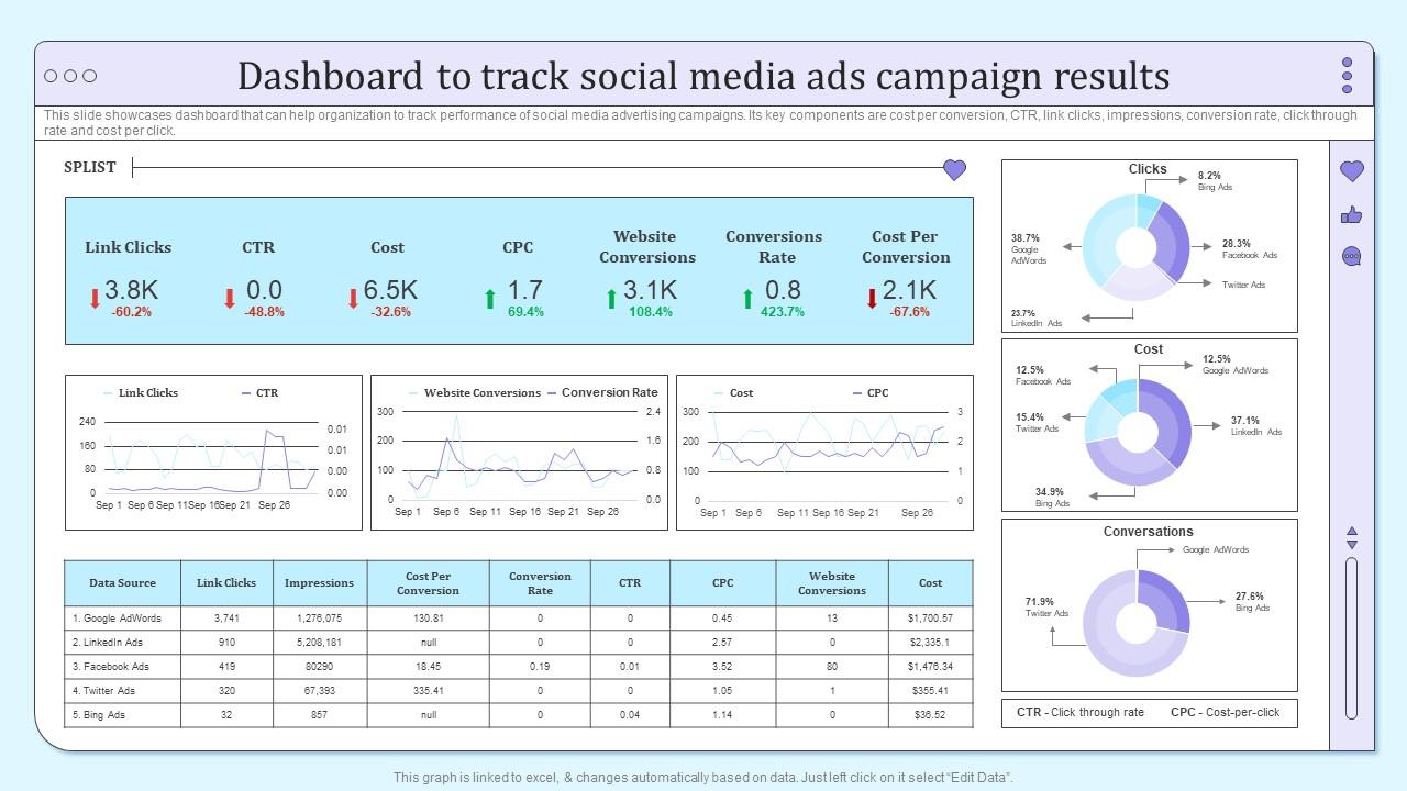 B2b Social Media Marketing And Promotion Dashboard To Track Social