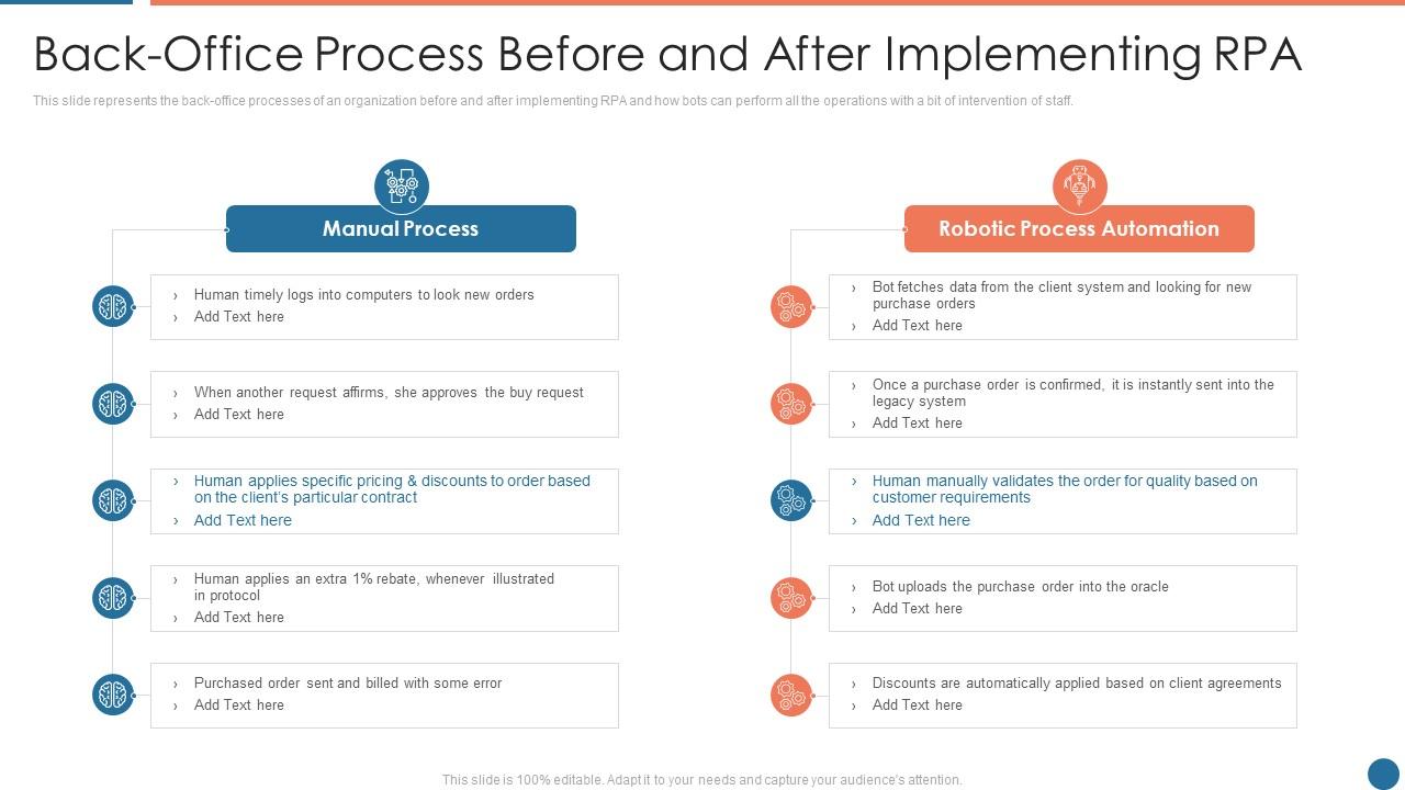 Back office process before and after implementing rpa automation ppt layouts themes Slide01
