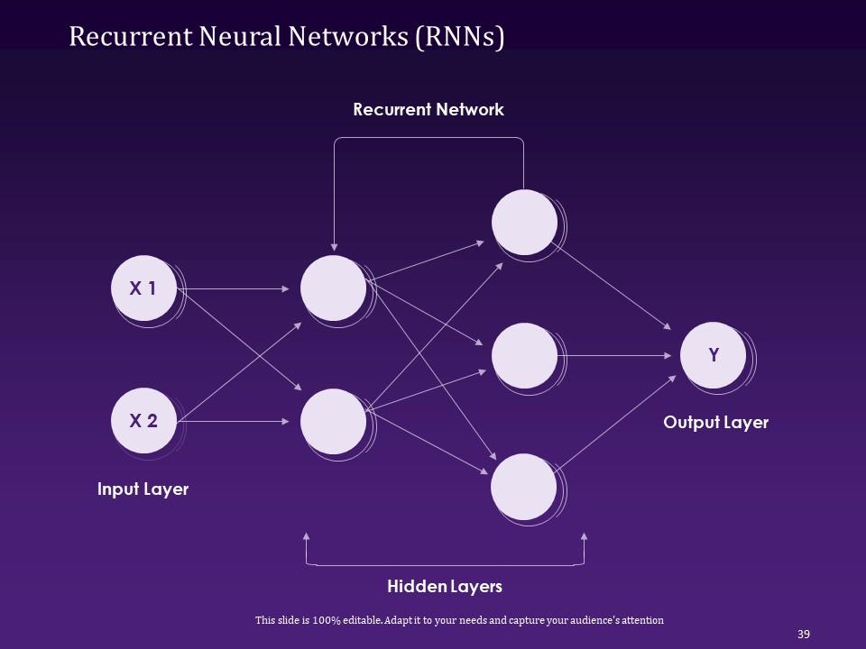Back Propagation Neural Network In AI Powerpoint Presentation Slide