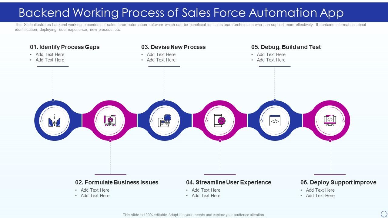 Backend Working Process Of Sales Force Automation App Presentation