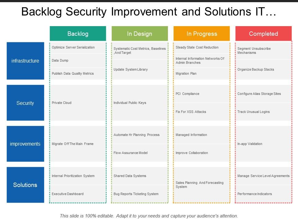 Backlog security improvement and solutions it swimlane Slide01