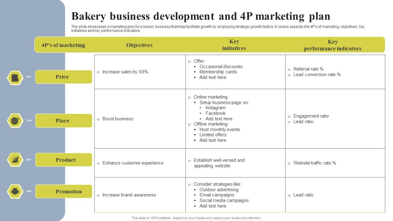marketing plan of a bakery business