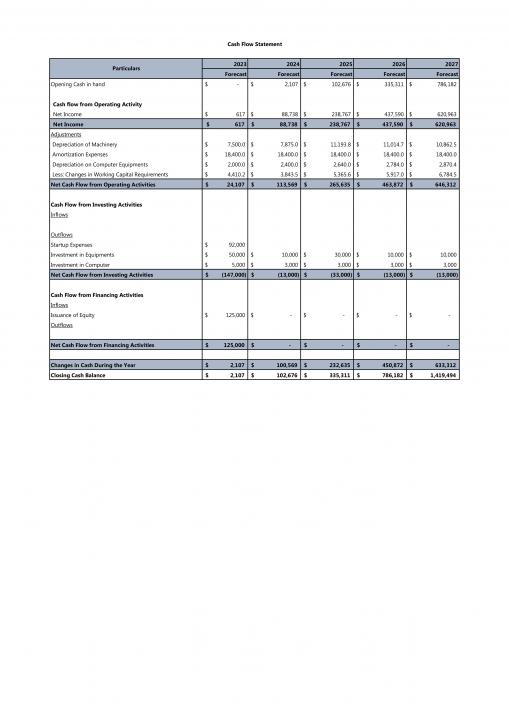 Bakery Business Plan Pdf Word Document Slide06