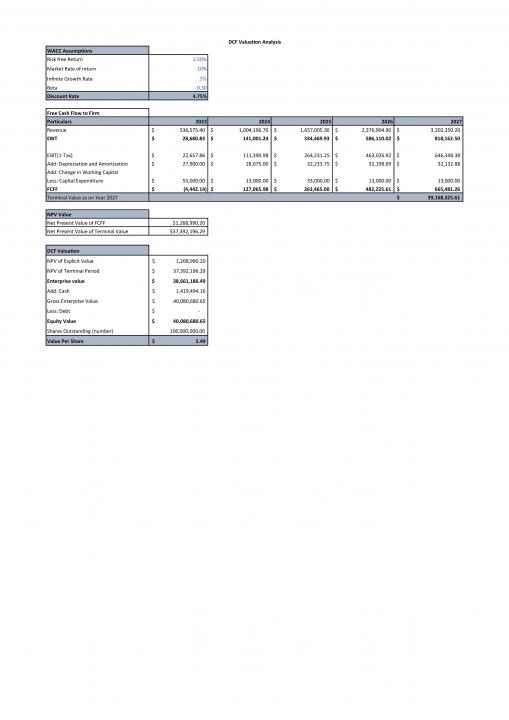 Bakery Business Plan Pdf Word Document Slide07