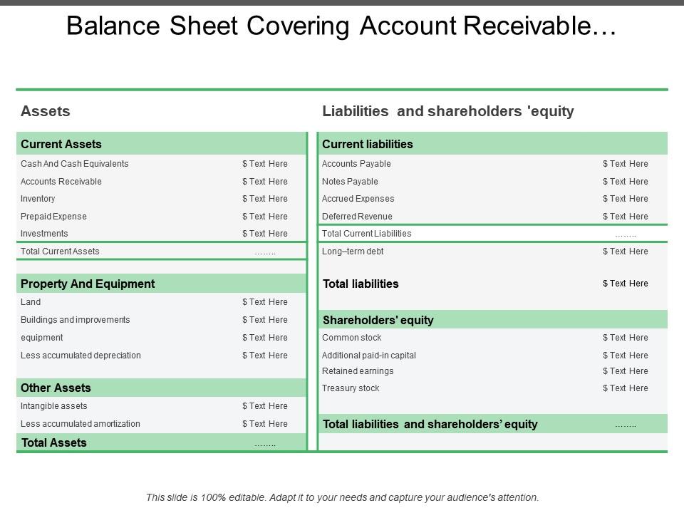 presentation of receivables on the balance sheet