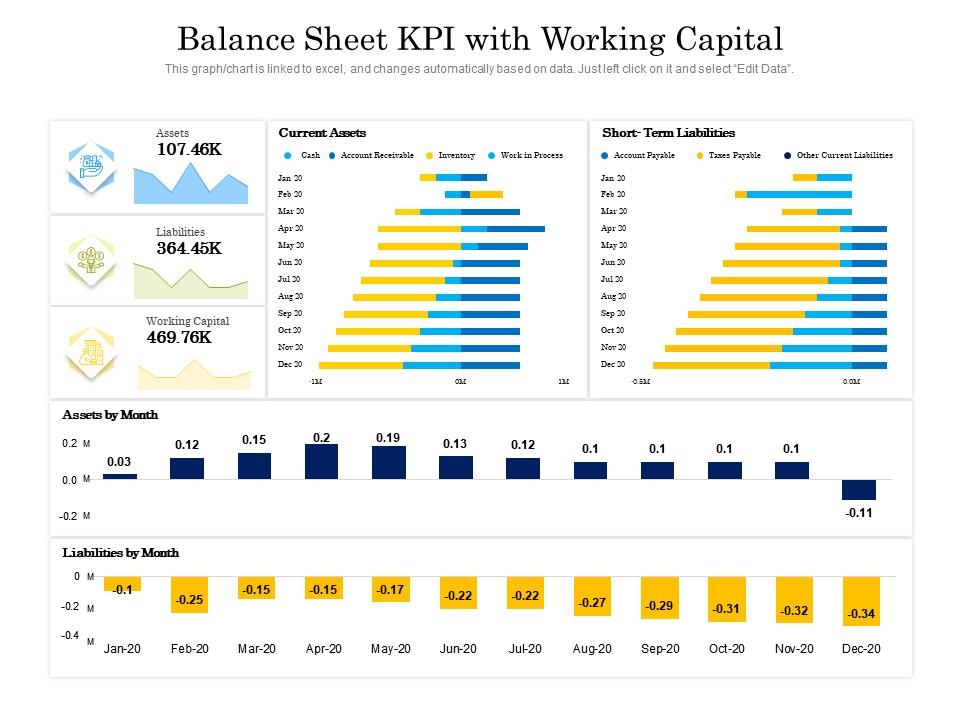 Balance Sheet KPI With Working Capital Presentation Graphics