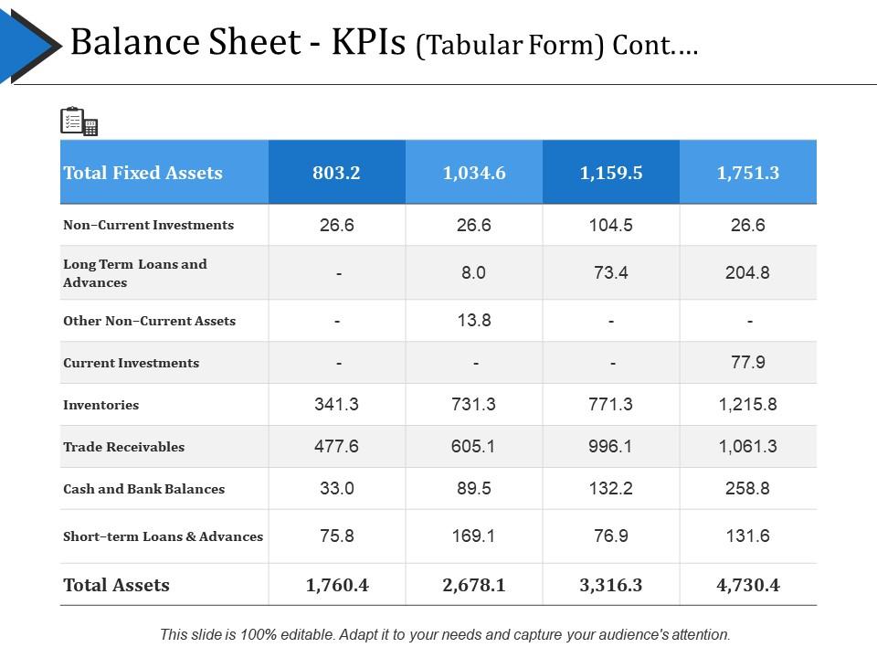 Balance sheet kpis tabular form cont presentation visual aids Slide01