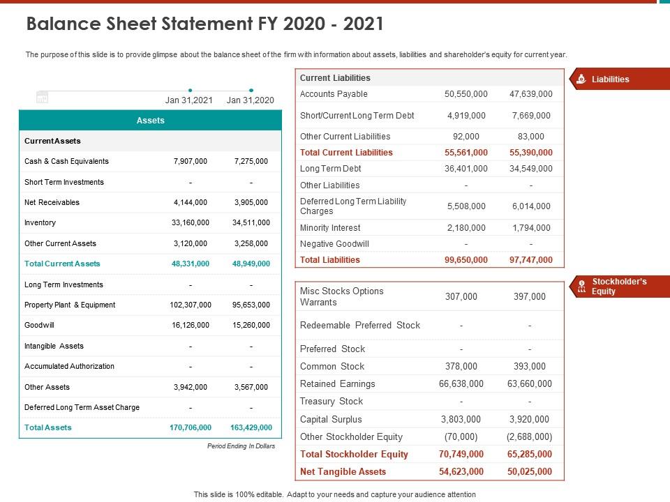 presentation of share warrants in balance sheet