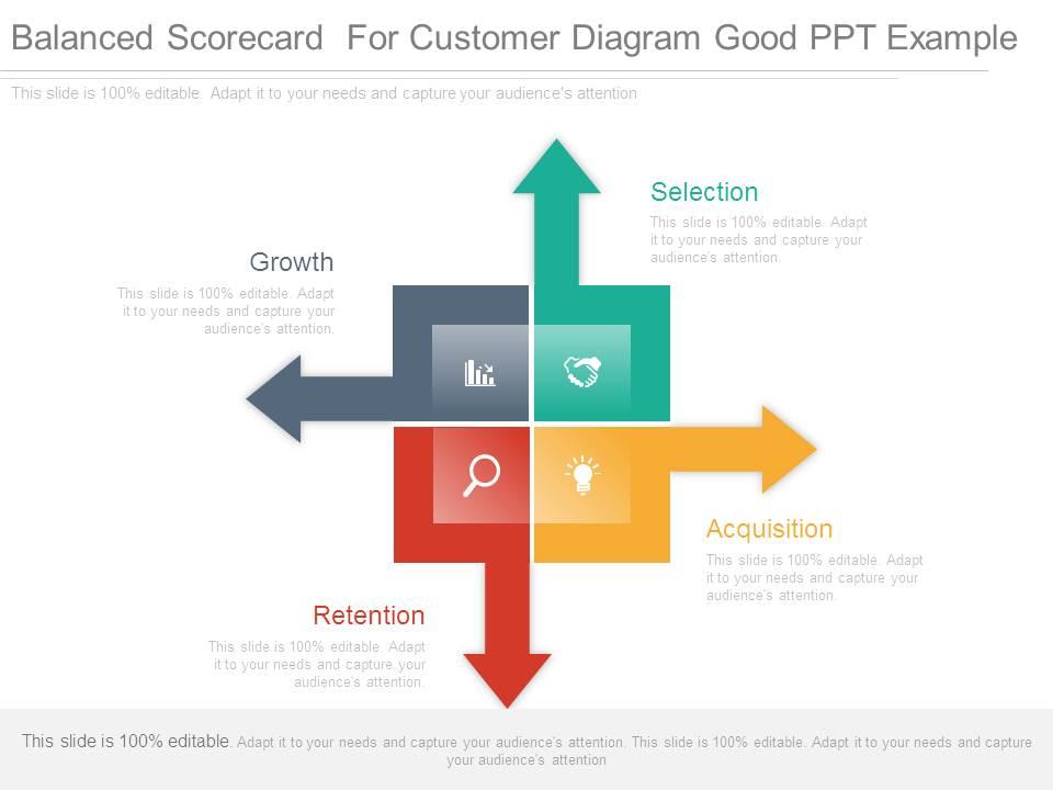 Balanced scorecard for customer diagram good ppt example Slide01