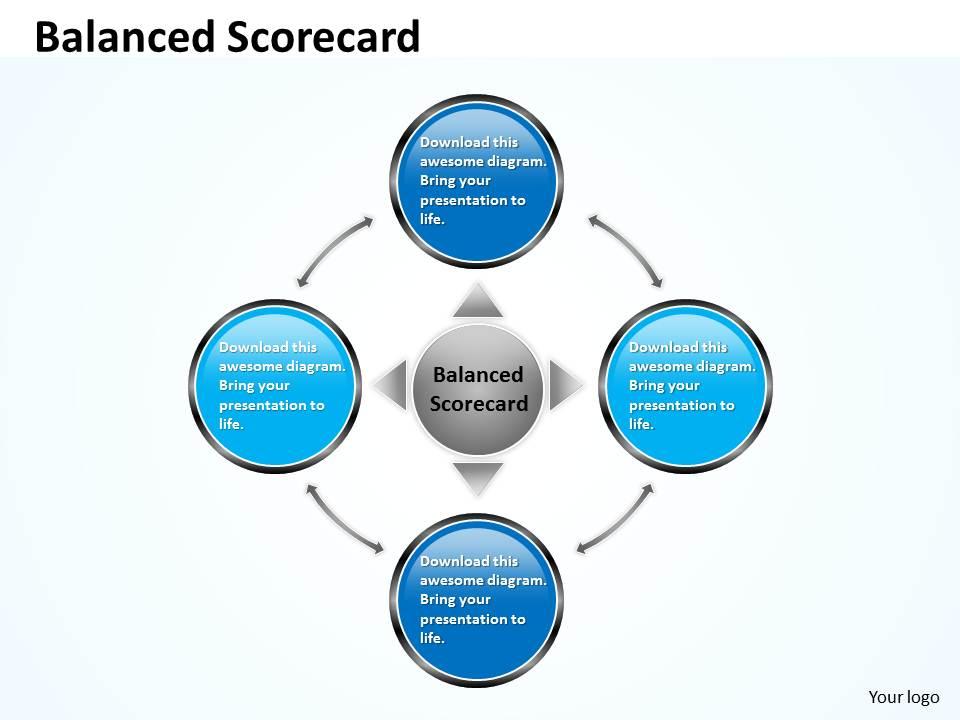 balanced_scorecard_for_success_Slide01
